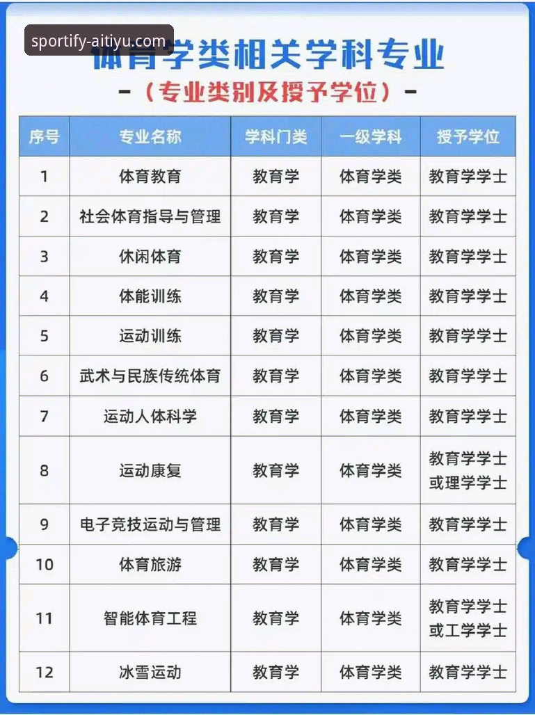 爱体育专业数据详细说明