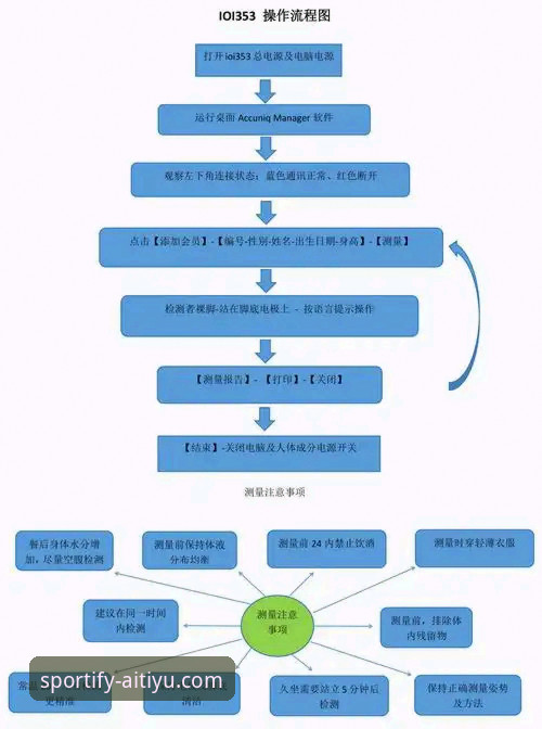 资深用户分享爱体育APP体验使用技巧：从下载到数据分析的全流程指南